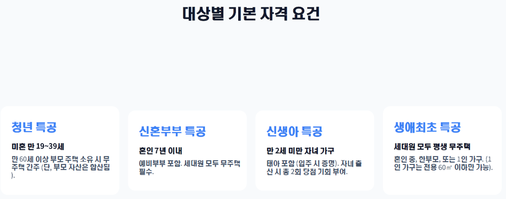 국민주택 특별공급 대상별 기본자격 요건