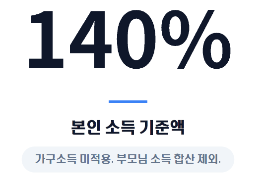 청년 본인소득 기준액