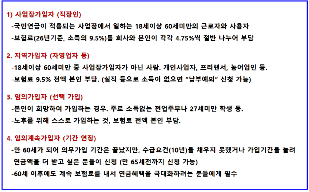 국민연금 재테크 4종세트 (가입자 유형 4가지)