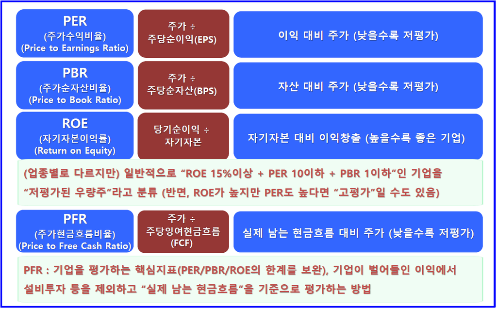 기업 재무재표 핵심 지표 분석