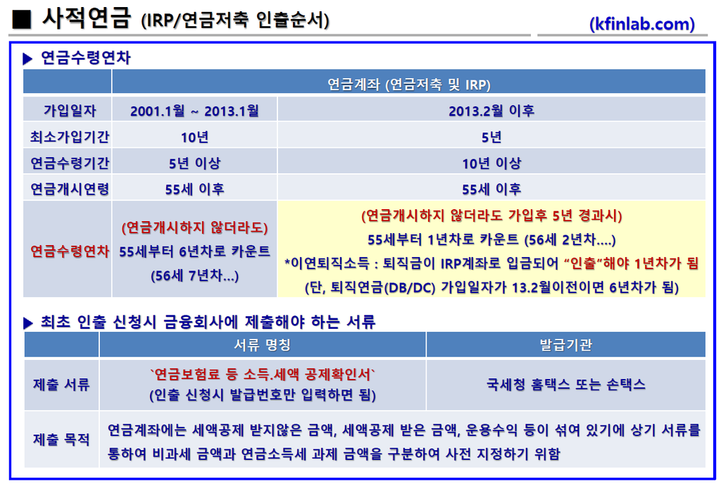 사적연금 연금수령연차 활용 방안