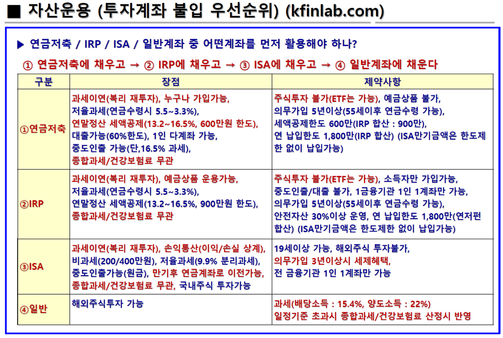 투자계좌 불입순서 전략적 선택