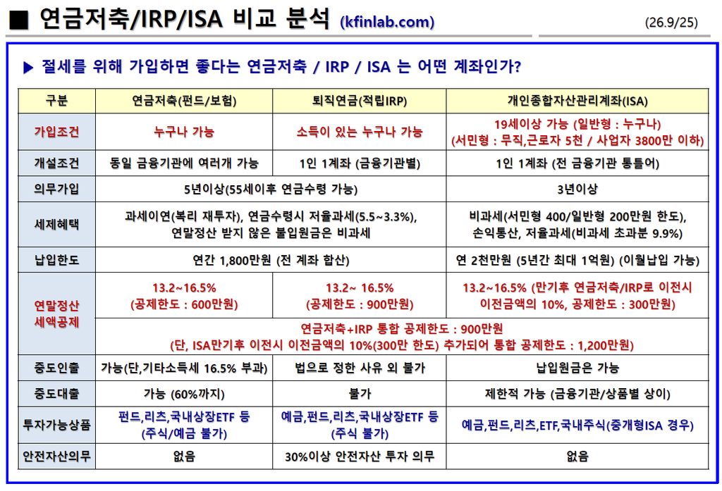 투자계좌 불입순서 전략: 연금저축·IRP·ISA 